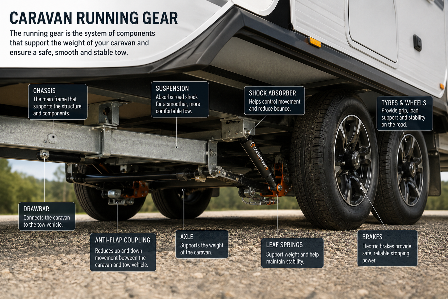 Chassis and couplings are vital