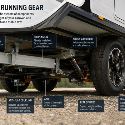 Chassis &amp; Couplings